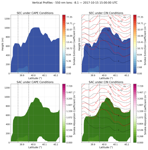 https://gmd.copernicus.org/articles/19/3801/2026/gmd-19-3801-2026-f17