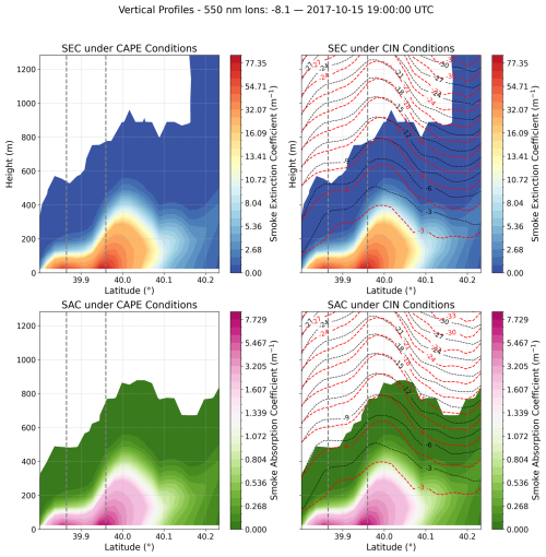 https://gmd.copernicus.org/articles/19/3801/2026/gmd-19-3801-2026-f18