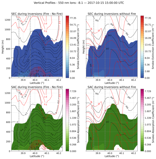 https://gmd.copernicus.org/articles/19/3801/2026/gmd-19-3801-2026-f20