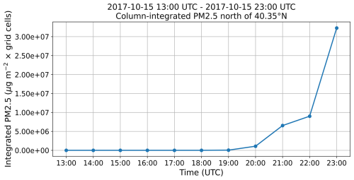 https://gmd.copernicus.org/articles/19/3801/2026/gmd-19-3801-2026-f22