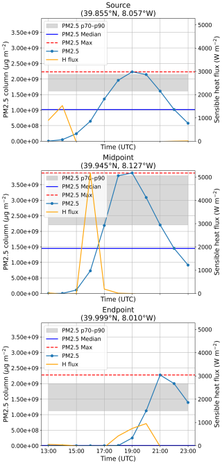 https://gmd.copernicus.org/articles/19/3801/2026/gmd-19-3801-2026-f23