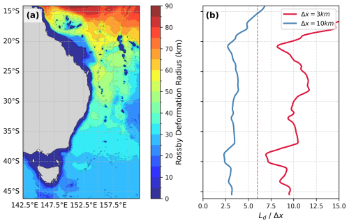 https://gmd.copernicus.org/articles/19/3853/2026/gmd-19-3853-2026-f02