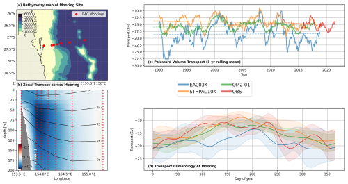 https://gmd.copernicus.org/articles/19/3853/2026/gmd-19-3853-2026-f06