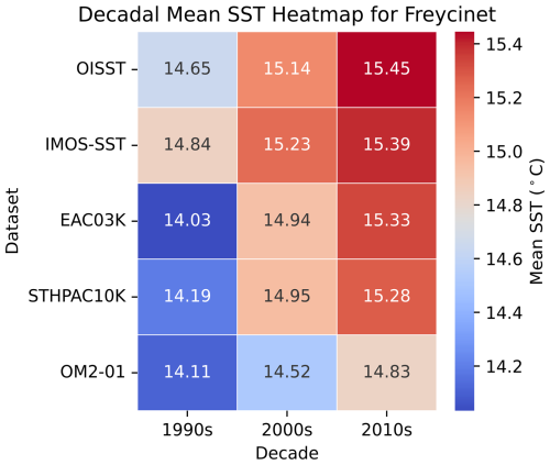 https://gmd.copernicus.org/articles/19/3853/2026/gmd-19-3853-2026-f10