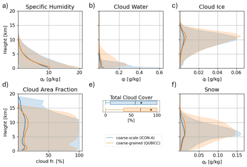 https://gmd.copernicus.org/articles/19/3875/2026/gmd-19-3875-2026-f02