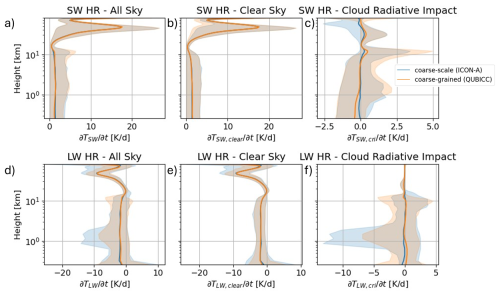 https://gmd.copernicus.org/articles/19/3875/2026/gmd-19-3875-2026-f03