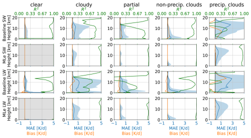 https://gmd.copernicus.org/articles/19/3875/2026/gmd-19-3875-2026-f04