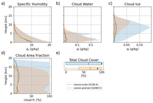 https://gmd.copernicus.org/articles/19/3875/2026/gmd-19-3875-2026-f06