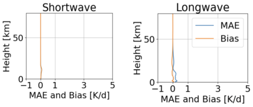 https://gmd.copernicus.org/articles/19/3875/2026/gmd-19-3875-2026-f09