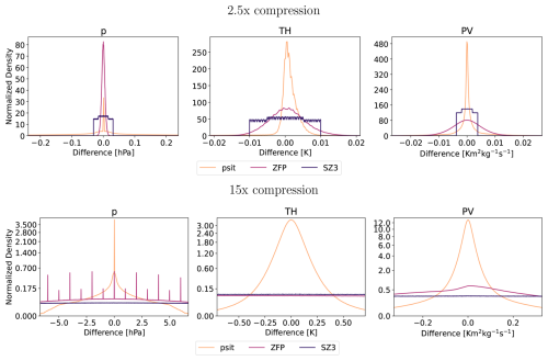 https://gmd.copernicus.org/articles/19/3893/2026/gmd-19-3893-2026-f08