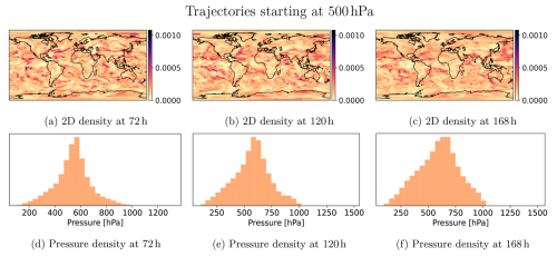 https://gmd.copernicus.org/articles/19/3893/2026/gmd-19-3893-2026-f09