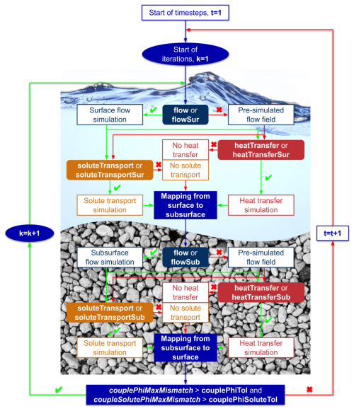https://gmd.copernicus.org/articles/19/3923/2026/gmd-19-3923-2026-f01