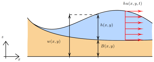 https://gmd.copernicus.org/articles/19/3953/2026/gmd-19-3953-2026-f01