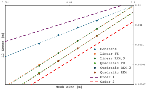 https://gmd.copernicus.org/articles/19/3953/2026/gmd-19-3953-2026-f07