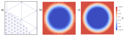 https://gmd.copernicus.org/articles/19/3953/2026/gmd-19-3953-2026-f11