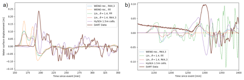 https://gmd.copernicus.org/articles/19/3953/2026/gmd-19-3953-2026-f19