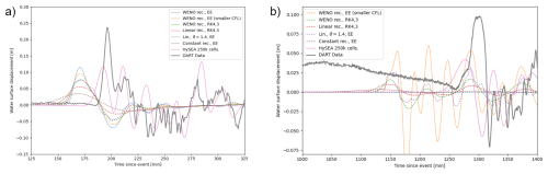 https://gmd.copernicus.org/articles/19/3953/2026/gmd-19-3953-2026-f21