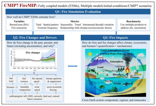 https://gmd.copernicus.org/articles/19/3989/2026/gmd-19-3989-2026-f01