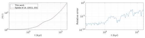 https://gmd.copernicus.org/articles/19/4031/2026/gmd-19-4031-2026-f02