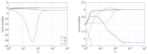 https://gmd.copernicus.org/articles/19/4031/2026/gmd-19-4031-2026-f05
