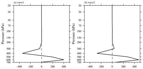 https://gmd.copernicus.org/articles/19/4055/2026/gmd-19-4055-2026-f10