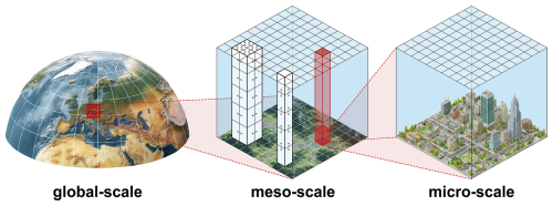 https://gmd.copernicus.org/articles/19/4071/2026/gmd-19-4071-2026-f01