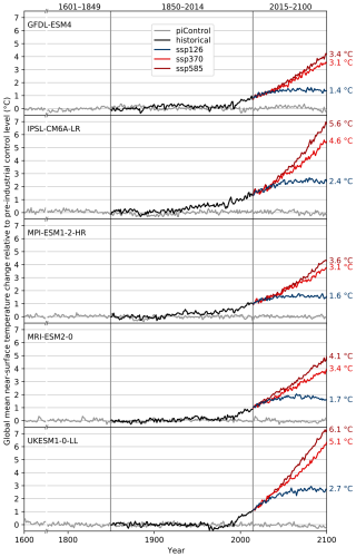 https://gmd.copernicus.org/articles/19/4095/2026/gmd-19-4095-2026-f03