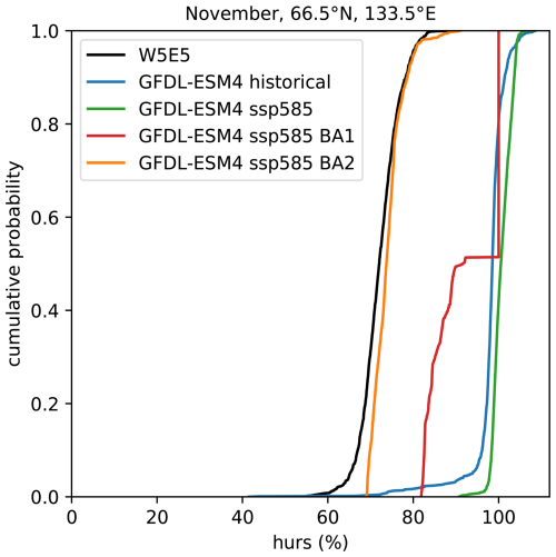 https://gmd.copernicus.org/articles/19/4095/2026/gmd-19-4095-2026-f05