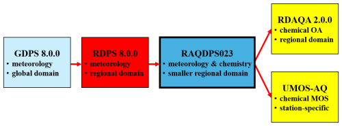 https://gmd.copernicus.org/articles/19/4137/2026/gmd-19-4137-2026-f01