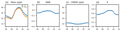 https://gmd.copernicus.org/articles/19/4205/2026/gmd-19-4205-2026-f10