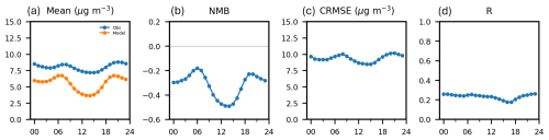 https://gmd.copernicus.org/articles/19/4205/2026/gmd-19-4205-2026-f11