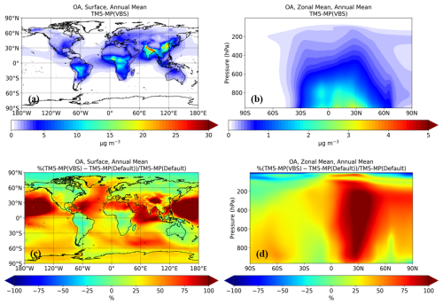 https://gmd.copernicus.org/articles/19/4271/2026/gmd-19-4271-2026-f04