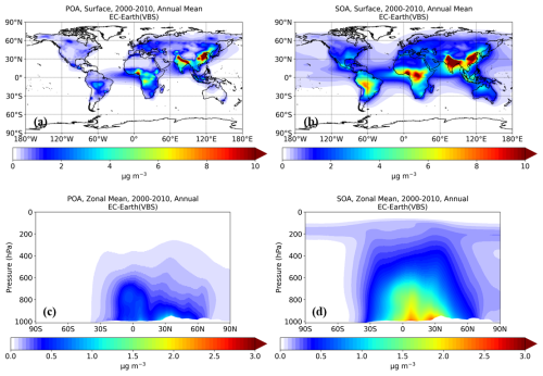 https://gmd.copernicus.org/articles/19/4271/2026/gmd-19-4271-2026-f05