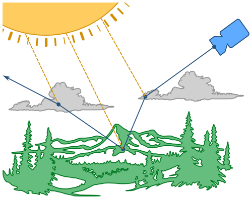 https://gmd.copernicus.org/articles/19/4289/2026/gmd-19-4289-2026-f01