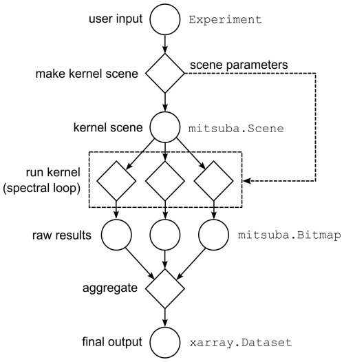 https://gmd.copernicus.org/articles/19/4289/2026/gmd-19-4289-2026-f08