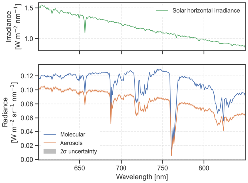 https://gmd.copernicus.org/articles/19/4289/2026/gmd-19-4289-2026-f10