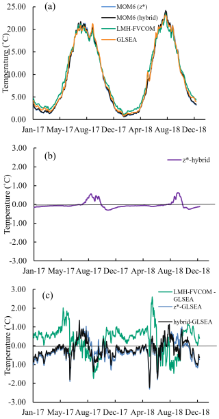https://gmd.copernicus.org/articles/19/4331/2026/gmd-19-4331-2026-f02