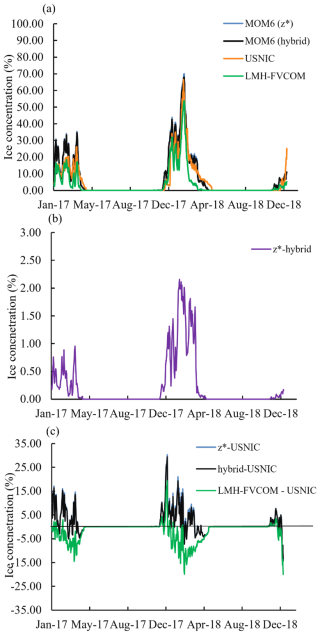 https://gmd.copernicus.org/articles/19/4331/2026/gmd-19-4331-2026-f13
