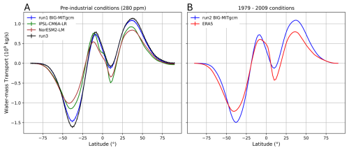 https://gmd.copernicus.org/articles/19/4357/2026/gmd-19-4357-2026-f12