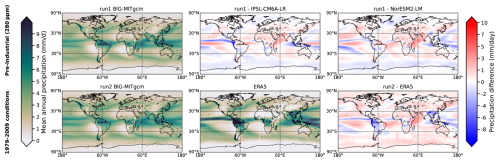 https://gmd.copernicus.org/articles/19/4357/2026/gmd-19-4357-2026-f14