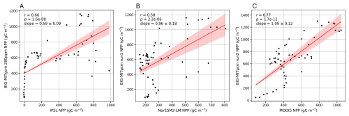 https://gmd.copernicus.org/articles/19/4357/2026/gmd-19-4357-2026-f16