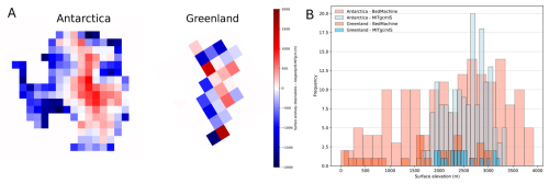 https://gmd.copernicus.org/articles/19/4357/2026/gmd-19-4357-2026-f19