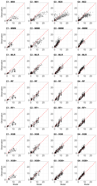 https://gmd.copernicus.org/articles/19/4385/2026/gmd-19-4385-2026-f03