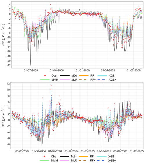 https://gmd.copernicus.org/articles/19/4385/2026/gmd-19-4385-2026-f08