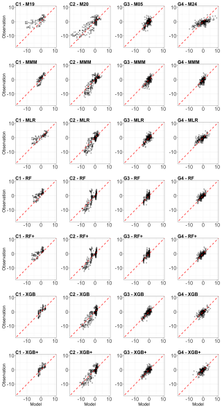 https://gmd.copernicus.org/articles/19/4385/2026/gmd-19-4385-2026-f09
