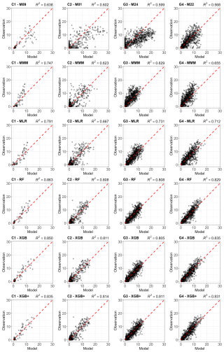 https://gmd.copernicus.org/articles/19/4385/2026/gmd-19-4385-2026-f12