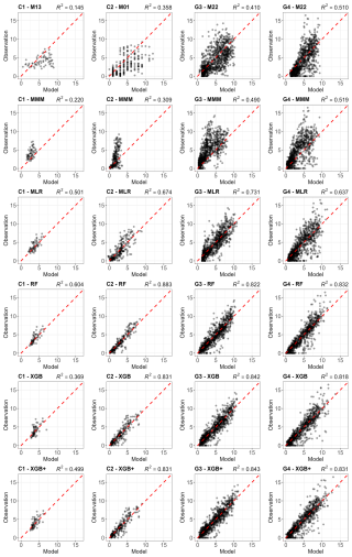 https://gmd.copernicus.org/articles/19/4385/2026/gmd-19-4385-2026-f17