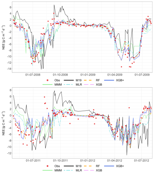 https://gmd.copernicus.org/articles/19/4385/2026/gmd-19-4385-2026-f24