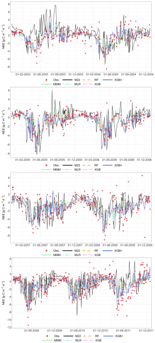 https://gmd.copernicus.org/articles/19/4385/2026/gmd-19-4385-2026-f25
