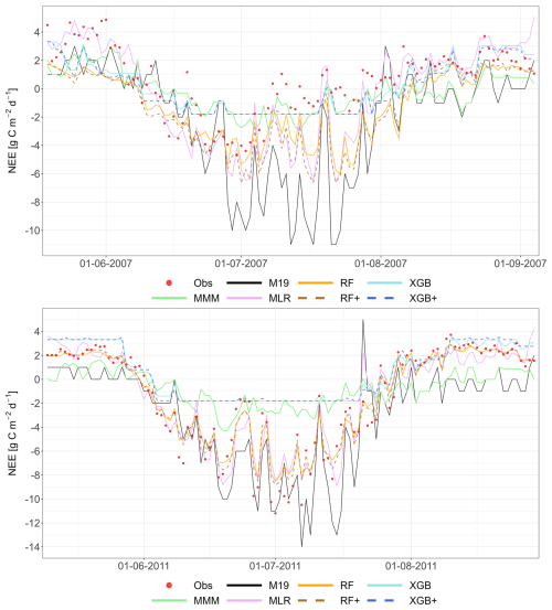 https://gmd.copernicus.org/articles/19/4385/2026/gmd-19-4385-2026-f35